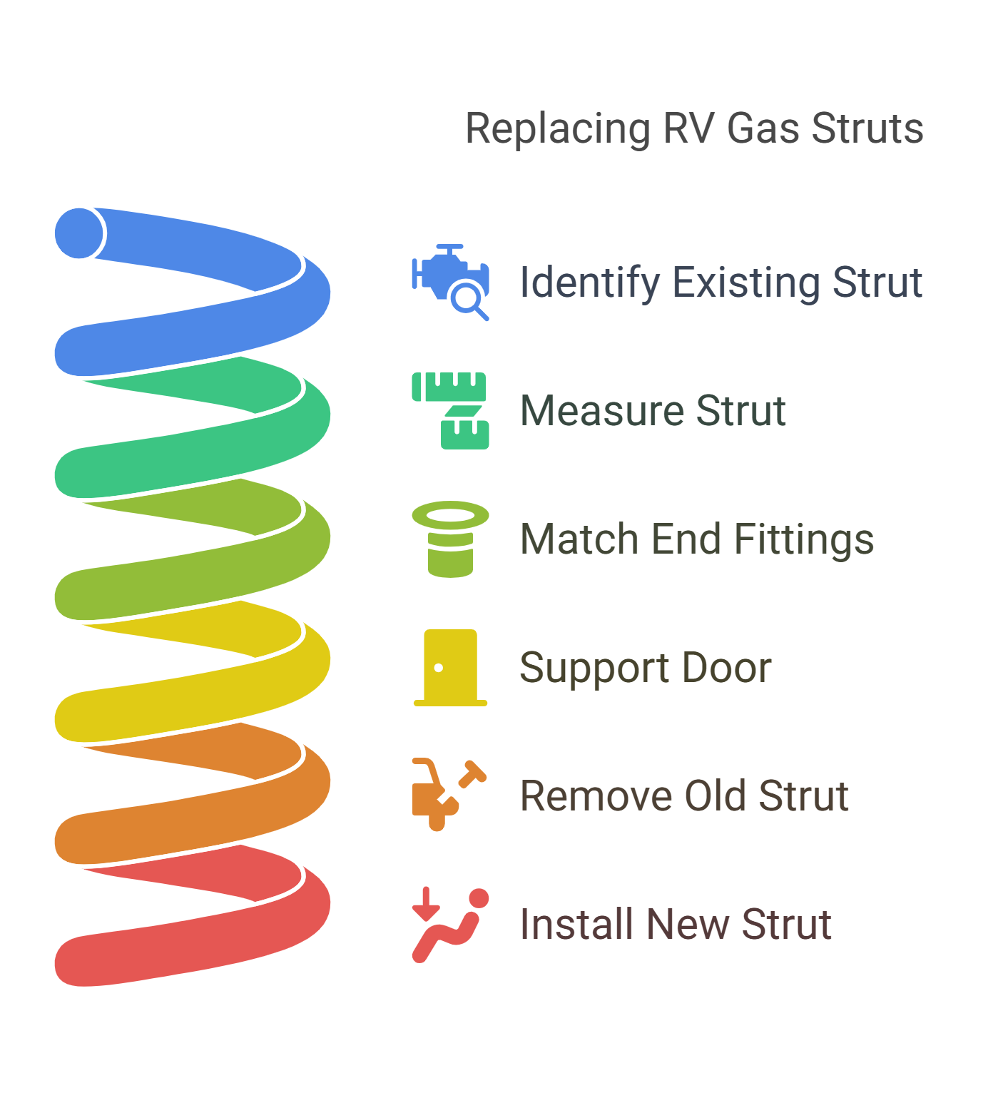 Replacing RV Gas Struts